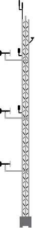 Flux Tower