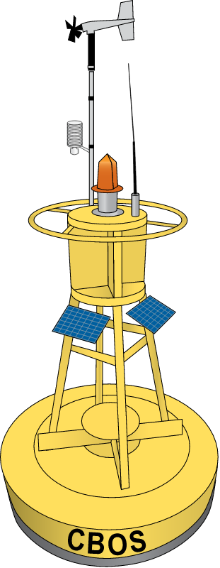 Chesapeake Bay Observing System CBOS Buoy