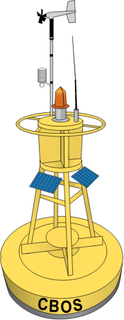 Chesapeake Bay Observing System CBOS Buoy