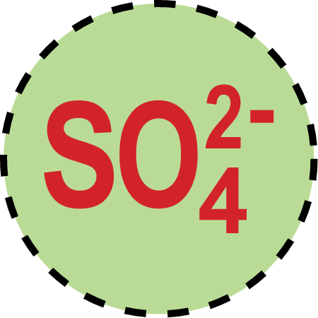 Concentration Low Sulfate