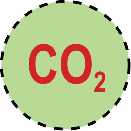 Concentration Low Carbon Dioxide