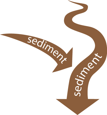 Inputs Sediments