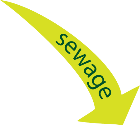 Inputs Sewage