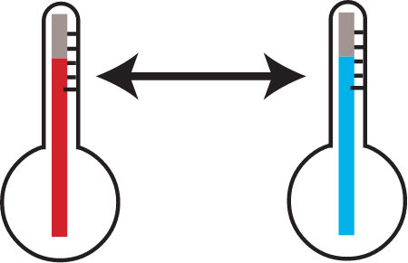 Temperature Variation