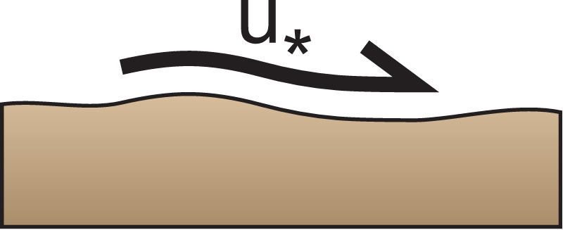 Shear Velocity