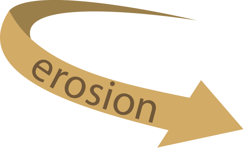 Erosion