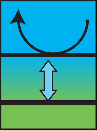 Diffusive Sublayer Thickness