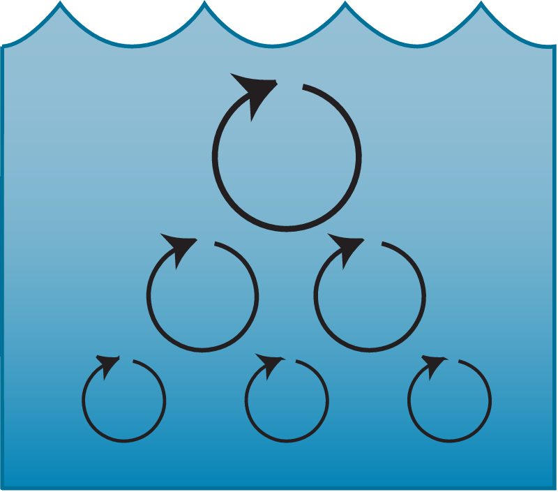 RMS Root Mean Square Turbulence Intensity