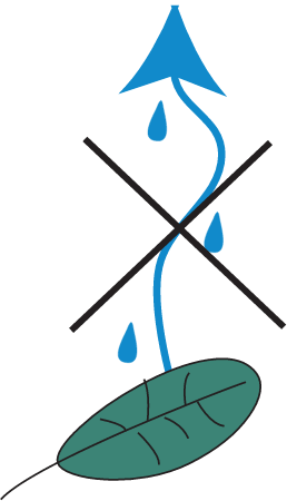 Evapotranspiration Reduced