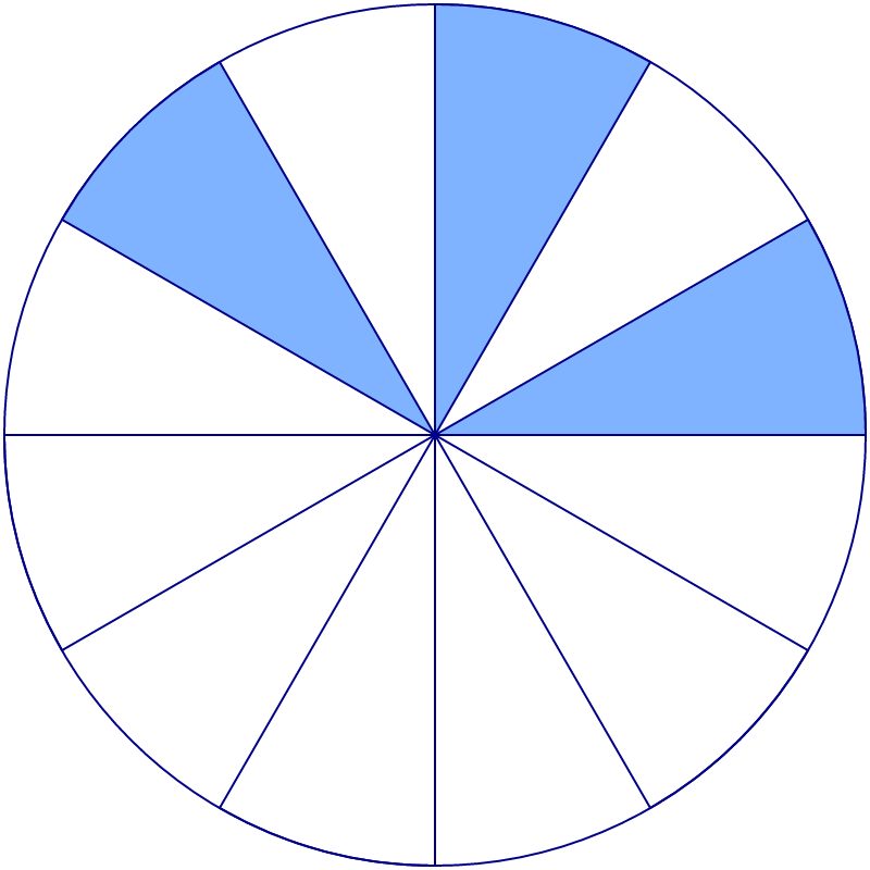 Math Circle - Twelfths Fraction