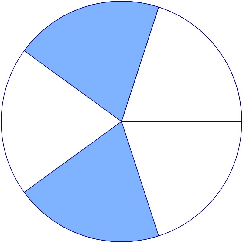 Math Circle - Fifths Fraction