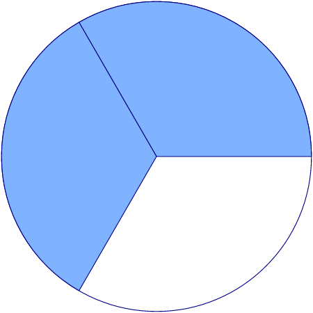 Math Circle - Thirds Fraction