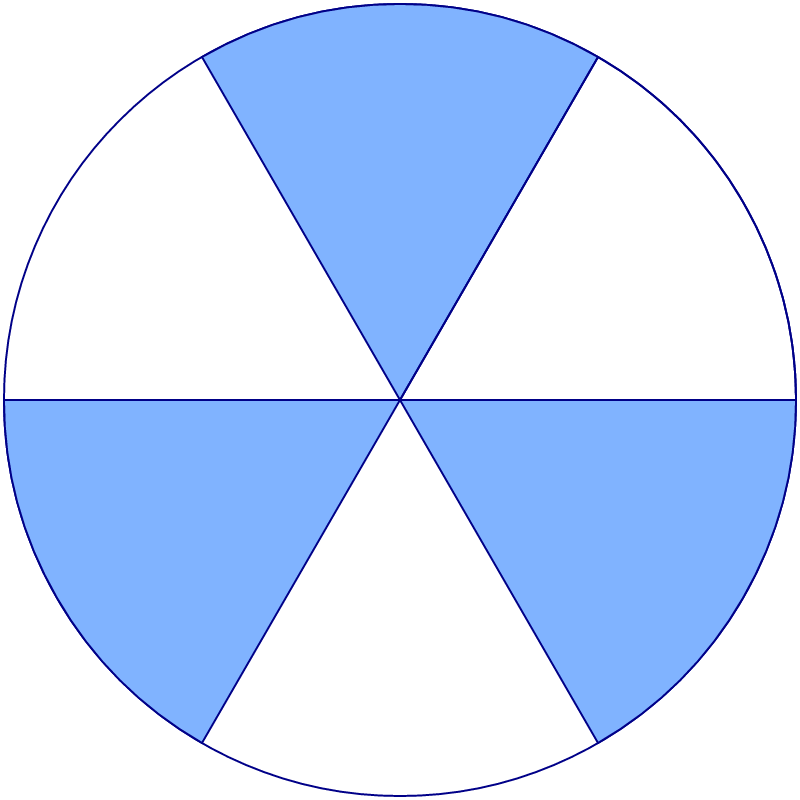 Math Circle - Sixths Fraction