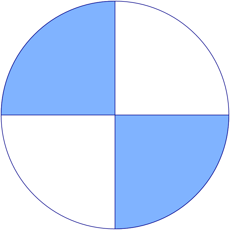 Math Circle - Quarters Fraction
