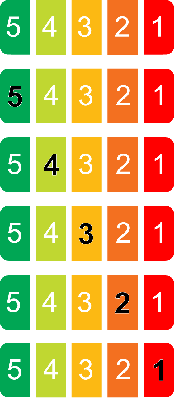 Performance Score Icons 1–5