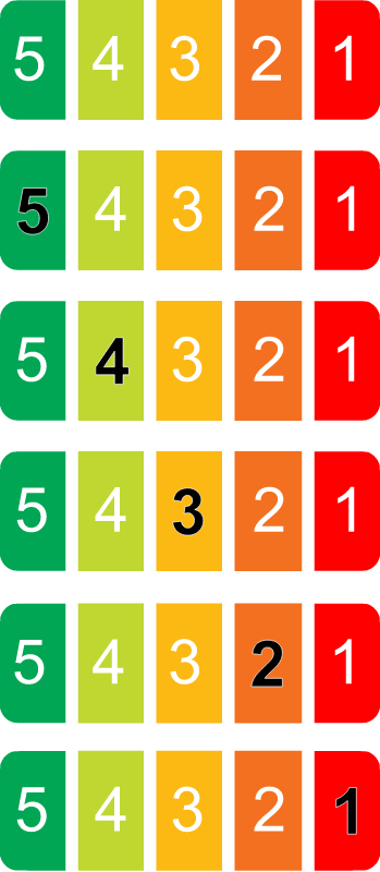 Performance Score Icons 1–5