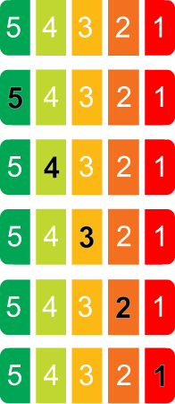 Performance Score Icons 1–5