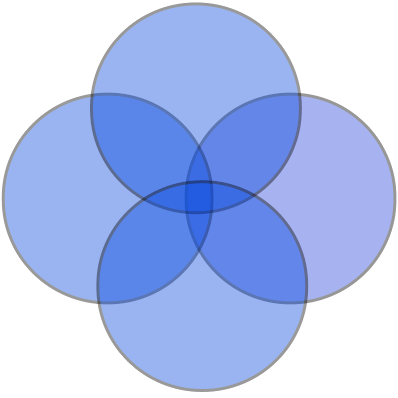 Four-Set Blue Venn Diagram