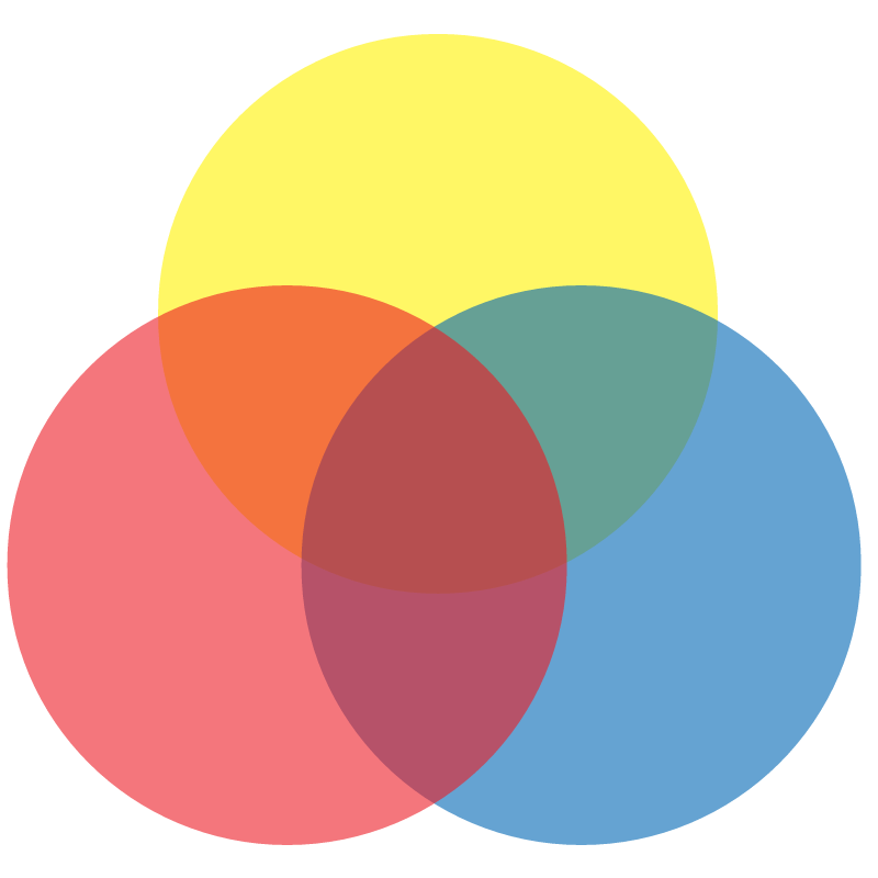 Three-Color Venn Diagram (RYB)