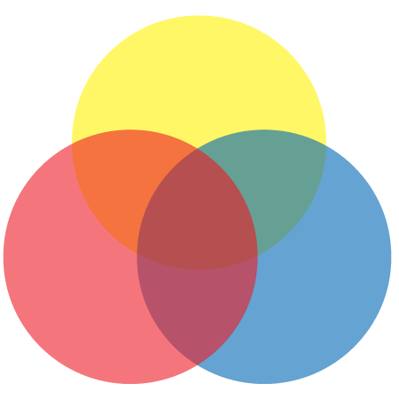 Three-Color Venn Diagram (RYB)