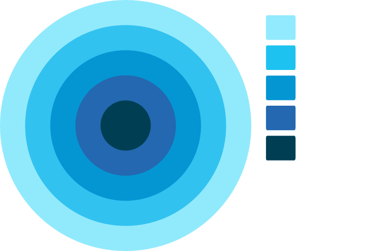5-Layer Onion Diagram with Key