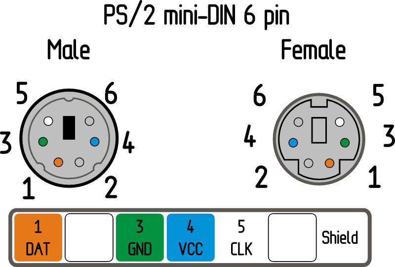 PS/2 Pinout Diagram