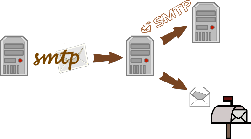 SMTP MTA Receiving Email