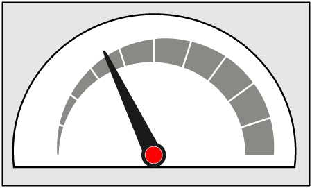 Analog Meter Gauge