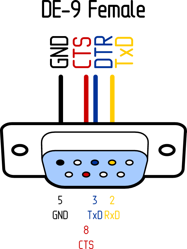 DE9 RS-232 Pinout by Rones – Serial Port Diagram