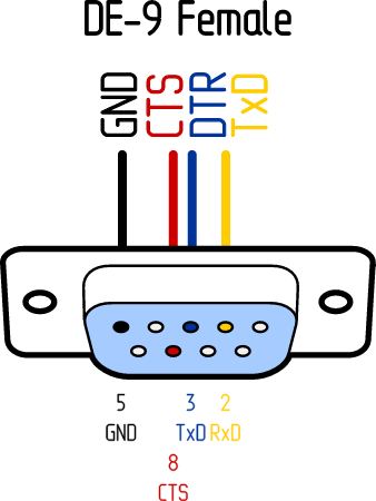 DE9 RS-232 Pinout by Rones – Serial Port Diagram
