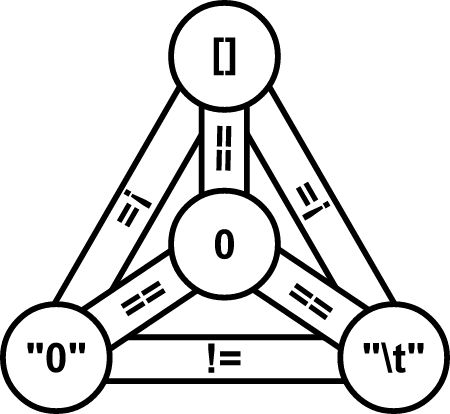 JavaScript Holy Trinity (Remix)