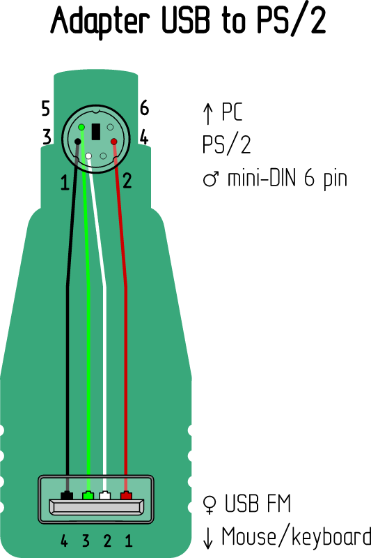Adapter USB to PS/2 by Rones – Pinout Diagram