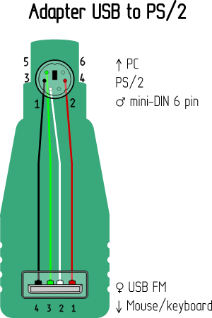 Adapter USB to PS/2 by Rones – Pinout Diagram