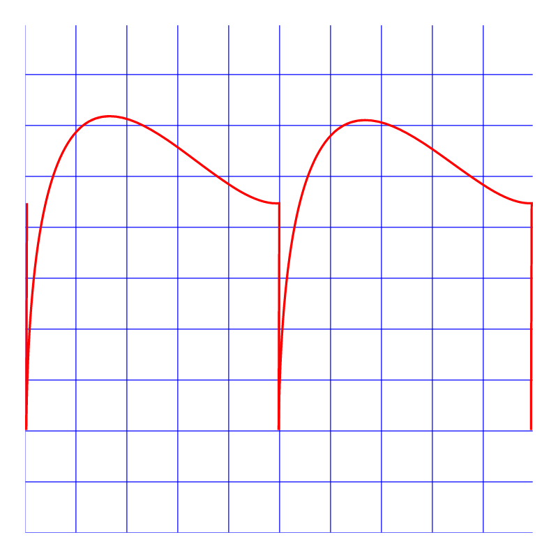 Super Saw Waveform (Reduced File Size)