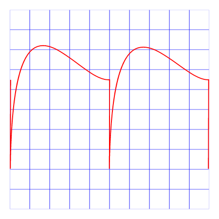 Super Saw Waveform (Reduced File Size)