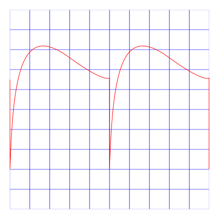 Super Saw Reremixed (Bezier)