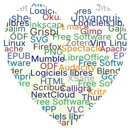 I Love Free Software - Word Cloud Heart