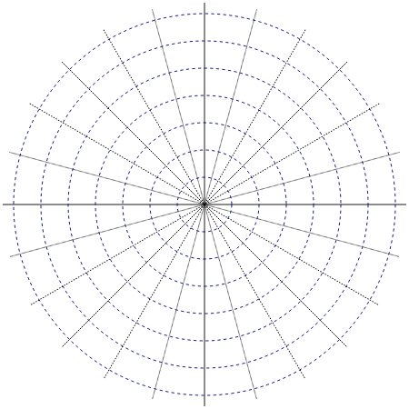 Polar Coordinates