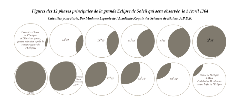 12 Phases of 1764 Solar Eclipse (Paris)