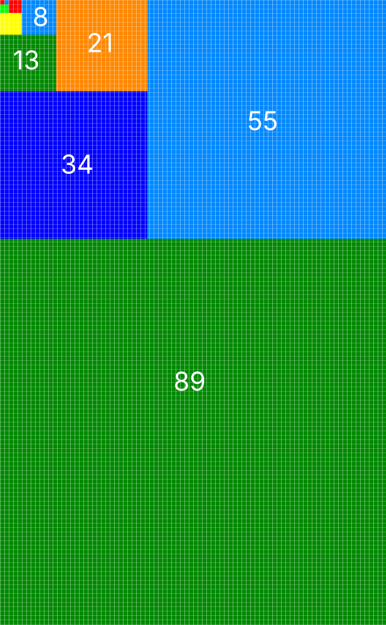 Fibonacci Rectangle (Square Sizes)