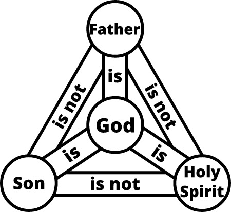 Christian Trinity (God)