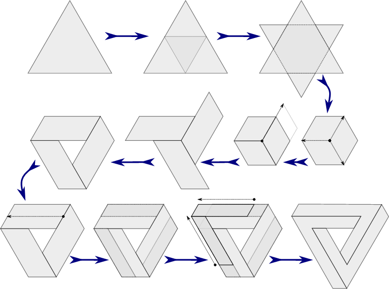 Evolving Triangle to Impossible Shape
