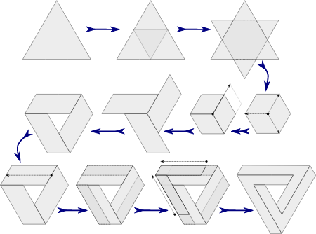 Evolving Triangle to Impossible Shape