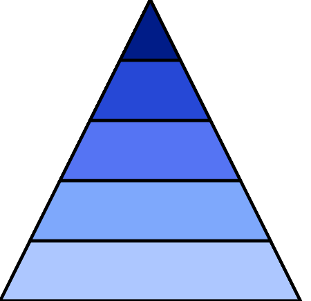 Five-Level Blue Pyramid