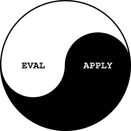 Jing Yang Lisp Solid (Eval + Apply)
