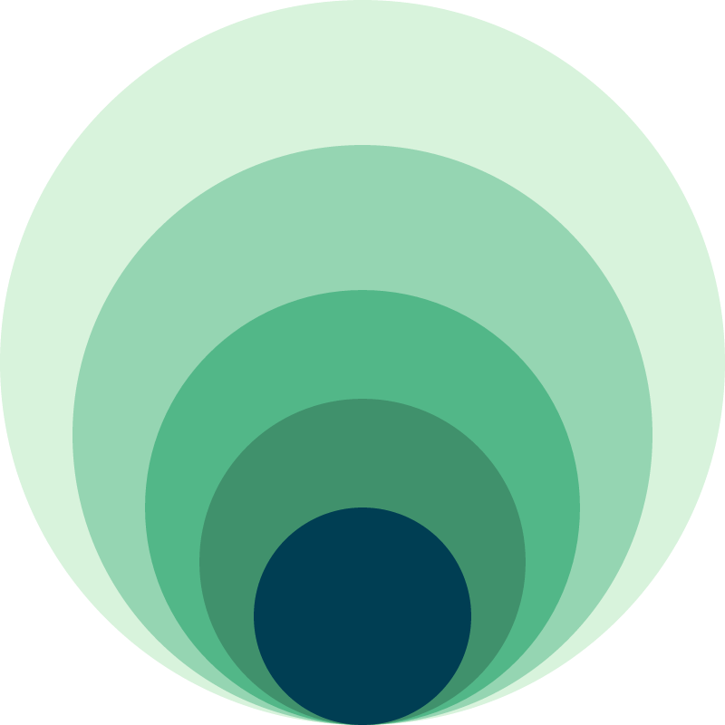5-Layer Green Onion Diagram Template