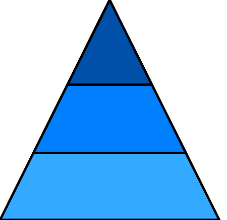 3-Layer Blue Pyramid