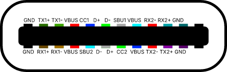 USB-C Pin Functions Diagram