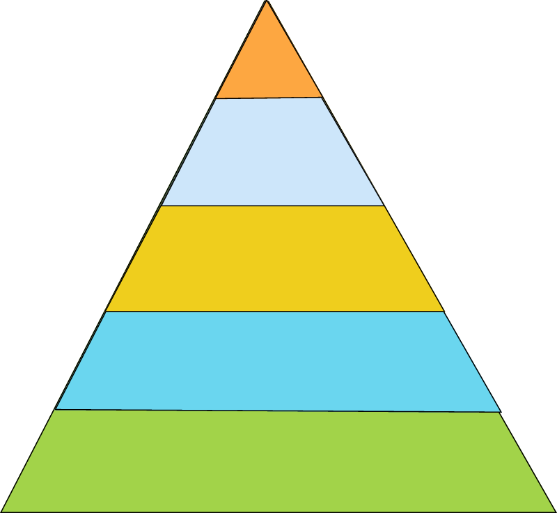 5-Layer Pyramid Diagram