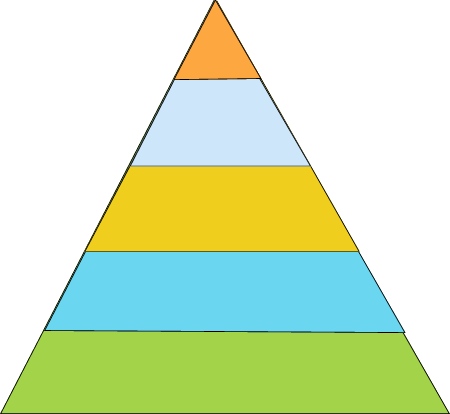 5-Layer Pyramid Diagram